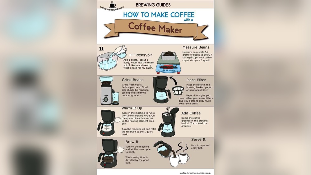 How to Make Drip Coffee?